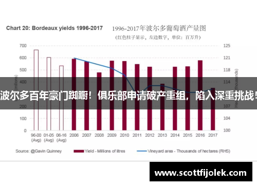 波尔多百年豪门踟蹰！俱乐部申请破产重组，陷入深重挑战！